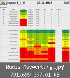 Rudis_Auswertung.jpg